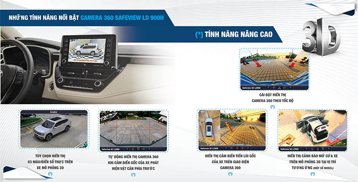 Camera360 Safeview 3D LD900
