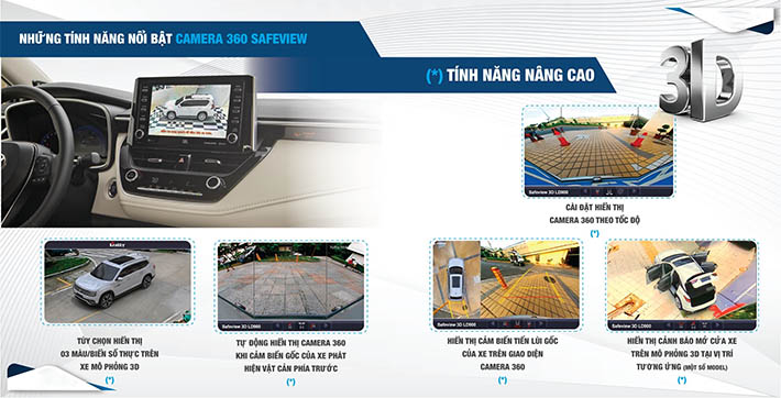 Lắp Camera 360 cho ô tô tại Toyota Bắc Giang