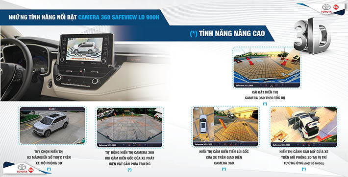 Camera 360 SafeView LD900 - Vios 1.5E CVT (3 túi khí)