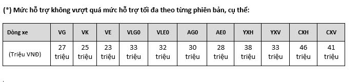 uu-dai-san-pham-thang-5