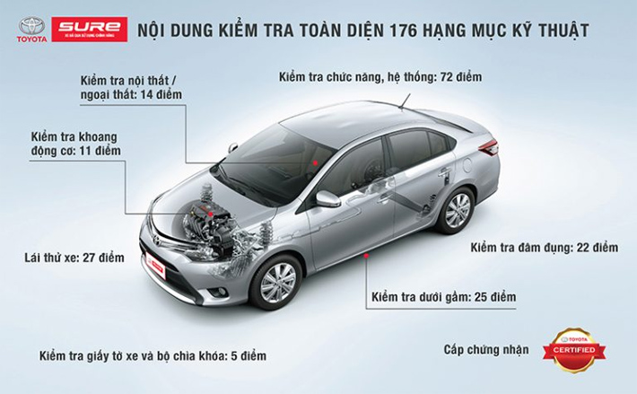 Vì sao nên chọn Trade-in thu cũ đổi mới tại Toyota Bắc Giang?