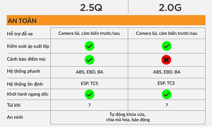So sánh xe Camry 2.0G và 2.5Q: giống và khác biệt ở 2 phiên bản