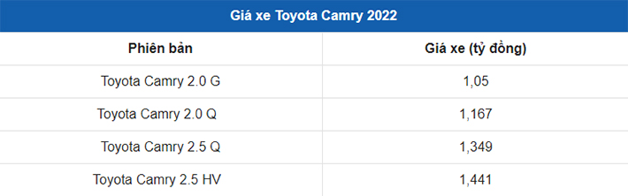 Toyota Camry 2022 ra mắt tại Việt Nam, giá từ 1,05 tỷ đồng
