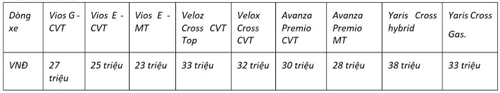 Vios-veloz-avanza-yaris-cross-nhạn-them-uu-dai-kep-tu-toyota-2