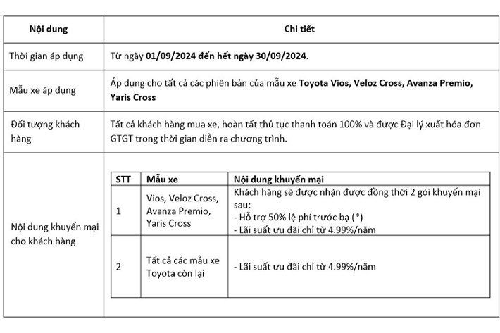 cac-dong-xe-toyota-giam-le-phi-truoc-ba-1