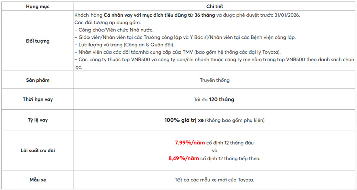 cap-nhat-chuong-trinh-tra-truoc-0dong