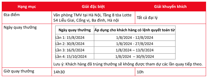 co-hoi-trung-iphone-15Pro-khi-lam-bao-duong-tai-toyota-bac-giang-1