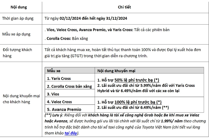 giam-100-phan-tram-thue-truosc-ba-khi-mau-xe-toyota-trong-thang-12-1