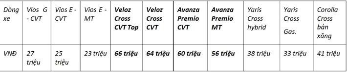 giam-100-phan-tram-thue-truosc-ba-khi-mau-xe-toyota-trong-thang-12-3