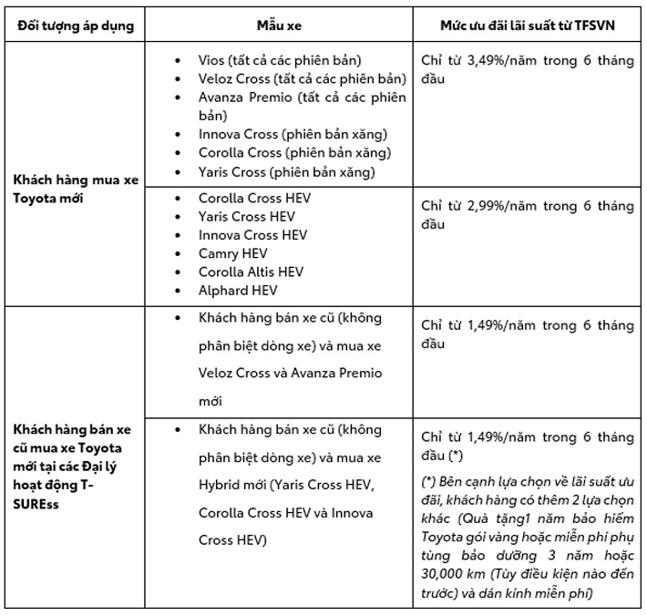 mung-sinh-nhat-30-nam-toyota-viet-nam-toyota-bac-giang-uu-dai-lon-thang-9-2025-22