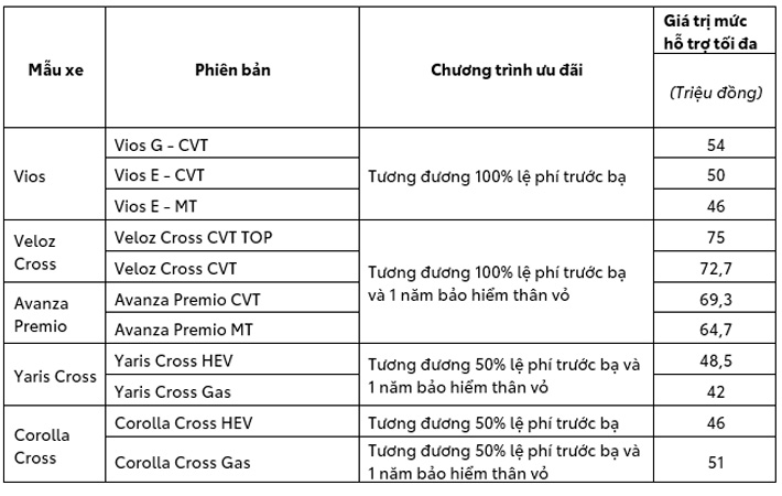 mung-sinh-nhat-30-nam-toyota-viet-nam-toyota-bac-giang-uu-dai-lon-thang-9-2025-1