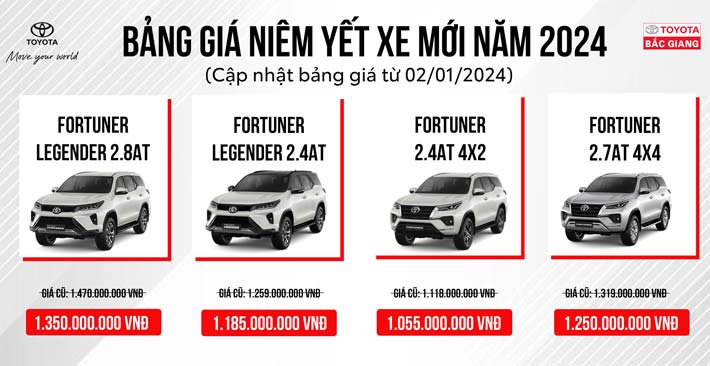 Toyota Việt Nam ra mắt Fortuner mới, giảm giá niêm yết 2 xe Yaris Cross và Raize
