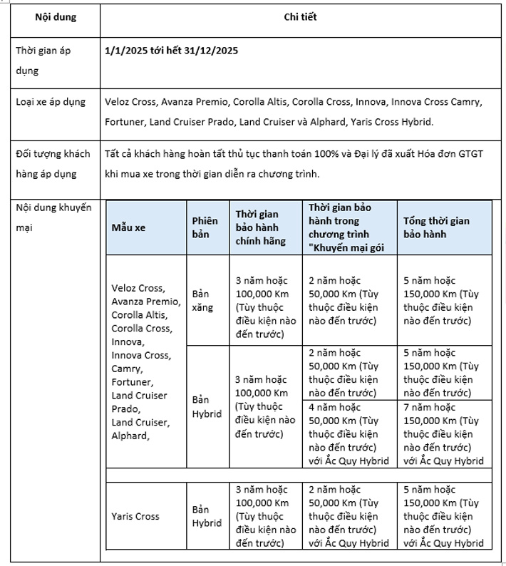 uu-dai-dau-nam-khi-mua-xe-toyota-trong-thang-1-2025-2