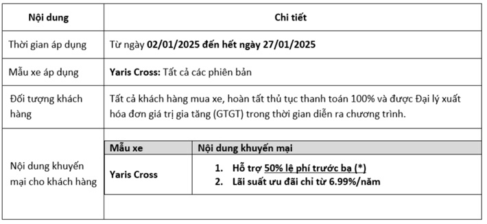 uu-dai-dau-nam-khi-mua-xe-toyota-trong-thang-1-2025-3