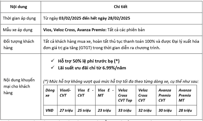 uu-dai-dau-xuan-khi-mua-xe-toyota-trong-thang-2-2025-1