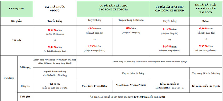 uu-dai-den-100-le-phi-truoc-ba-khi-mua-xe-toyota-2