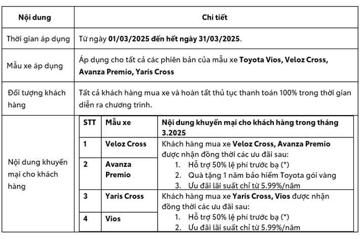 uu-dai-khi-mua-xe-vios-veloz-cross-avanza-premio-yaris-cross-trong-thang-3-2025-1