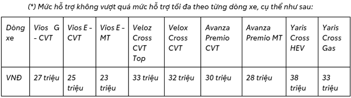 uu-dai-khi-mua-xe-vios-veloz-cross-avanza-premio-yaris-cross-trong-thang-3-2025-2