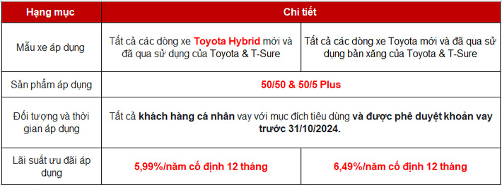 uu-dai-lai-suat-chi-tu-5,99-phan-tram-cho-cac-dong-xe-toyota-hybrid-1