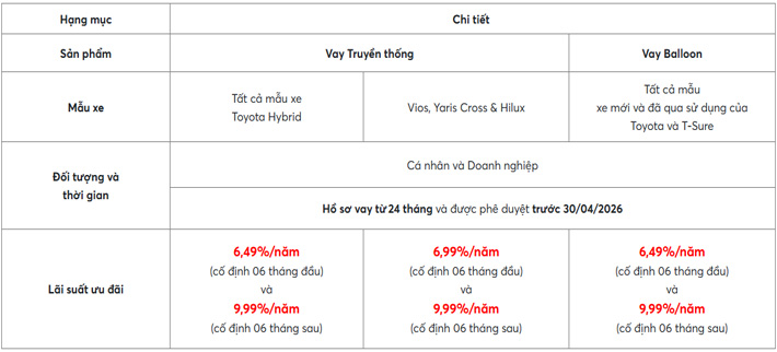 uu-dai-lai-suat-vay-mua-xe-toyota-thang-04-2026-1