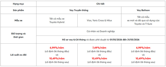 uu-dai-lai-suat-vay-mua-xe-toyota-thang-05-2026-1