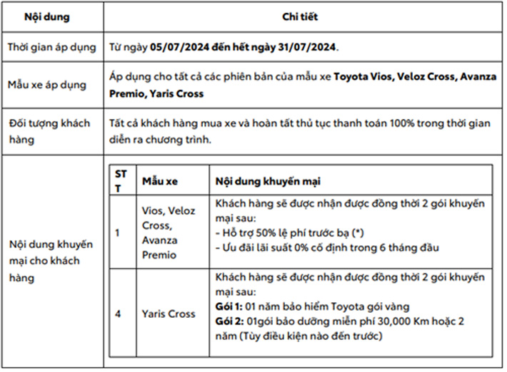 uu-dai-ngap-tran-khi-mua-toyota-vios-veloz-cross-avanza-yaris-cross-trong-thang-7-1