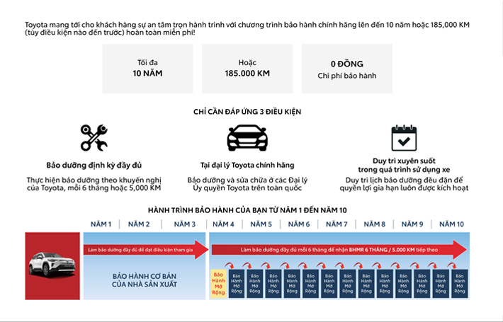 Gia-han-bao-hanh-xe-toyota-10-nam-1