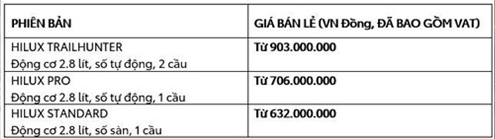 toyota-hilux-chinh-thuc-ra-mat