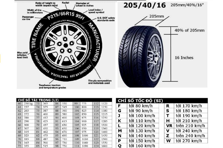 Cach-doc-thong-so-y-nghia-ky-hieu-tren-lop-xe-4