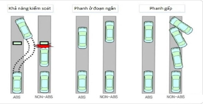 Phanh-abs-la-gi-cau-tao-nguyen-ly-hoat-dong-2