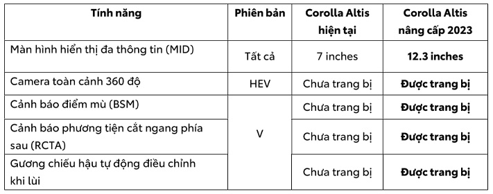 corolla-altis-2023-phien-ban-nang-cap-5